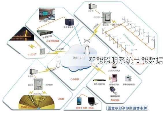 智能照明系统节能数据