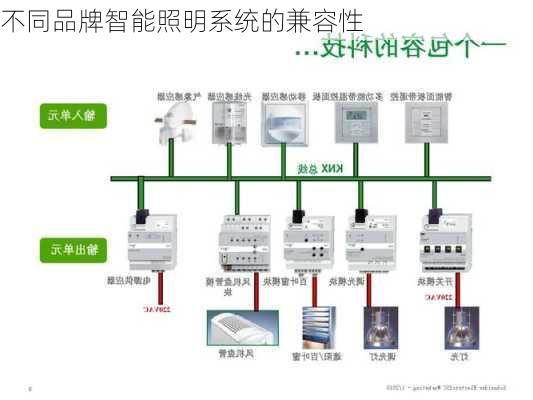 不同品牌智能照明系统的兼容性