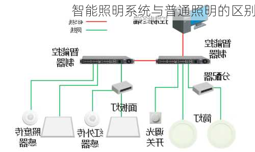 智能照明系统与普通照明的区别