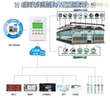 智能照明系统与人工成本分析