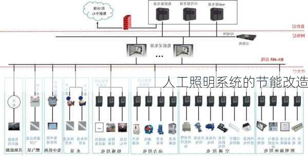 人工照明系统的节能改造