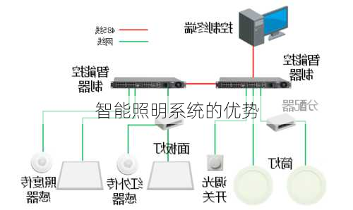 智能照明系统的优势