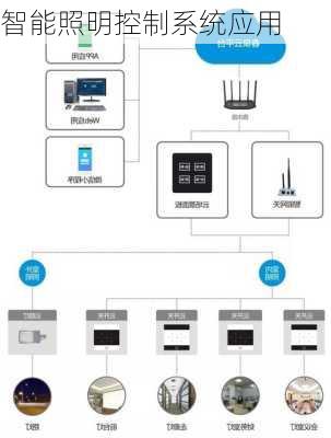 智能照明控制系统应用