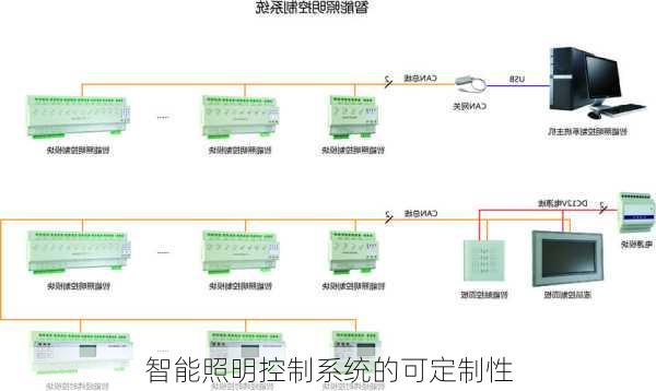 智能照明控制系统的可定制性