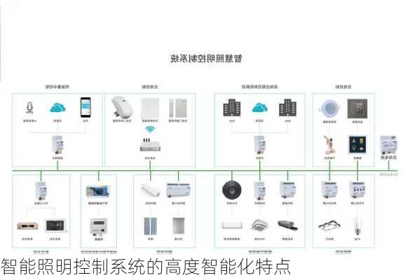 智能照明控制系统的高度智能化特点