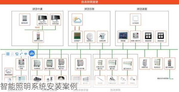 智能照明系统安装案例