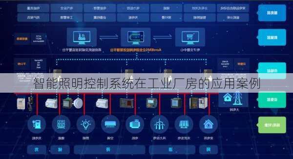 智能照明控制系统在工业厂房的应用案例