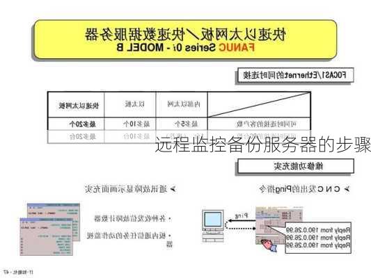 远程监控备份服务器的步骤