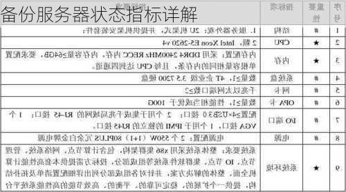 备份服务器状态指标详解