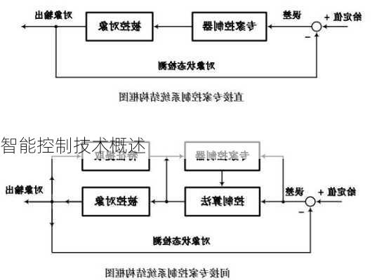 智能控制技术概述