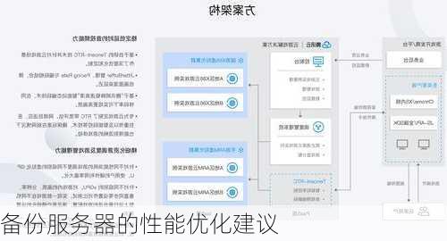 备份服务器的性能优化建议