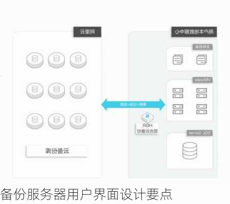 备份服务器用户界面设计要点