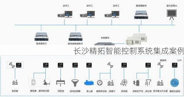 长沙精拓智能控制系统集成案例