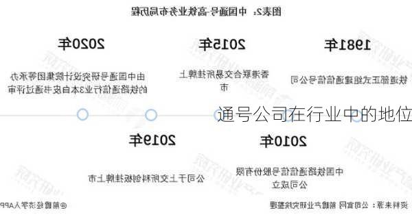 通号公司在行业中的地位