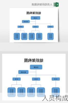 人员构成