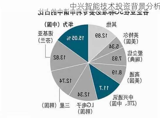 中兴智能技术投资背景分析