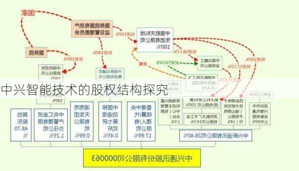 中兴智能技术的股权结构探究