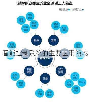 智能控制系统的主要应用领域