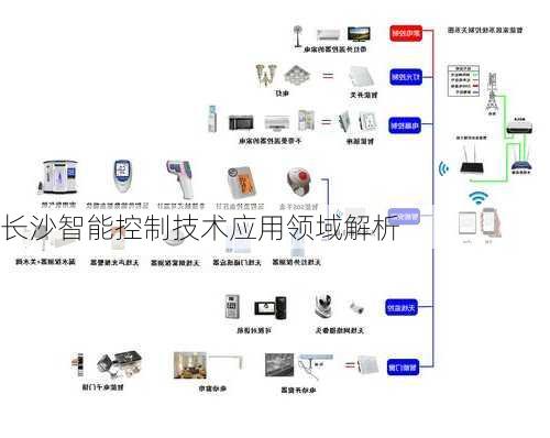 长沙智能控制技术应用领域解析