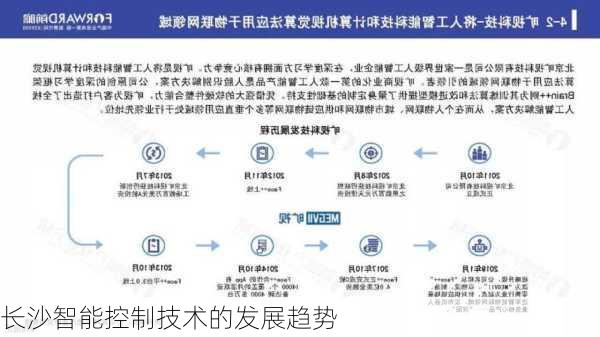 长沙智能控制技术的发展趋势