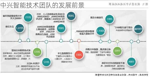 中兴智能技术团队的发展前景