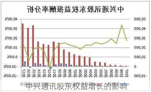 中兴通讯股东权益增长的影响