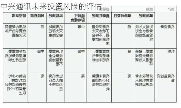 中兴通讯未来投资风险的评估