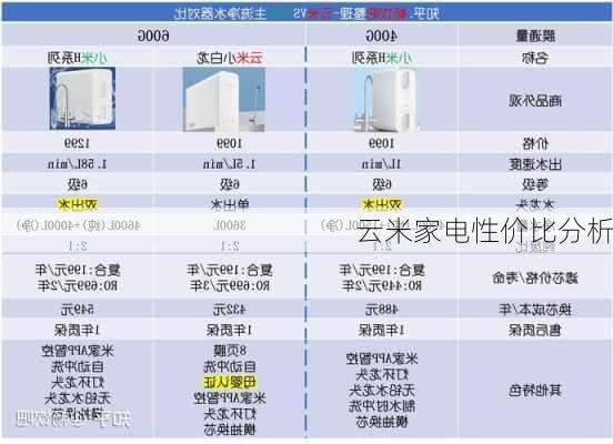 云米家电性价比分析