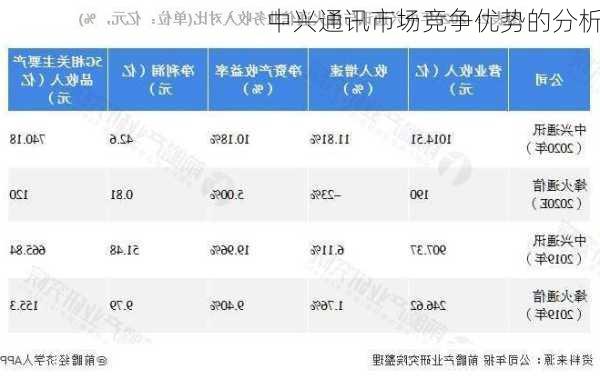 中兴通讯市场竞争优势的分析