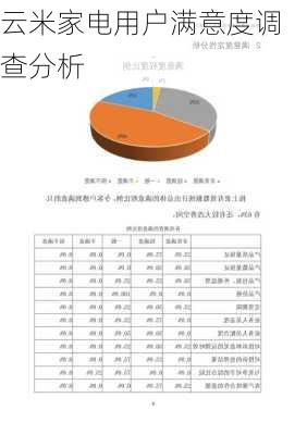 云米家电用户满意度调查分析