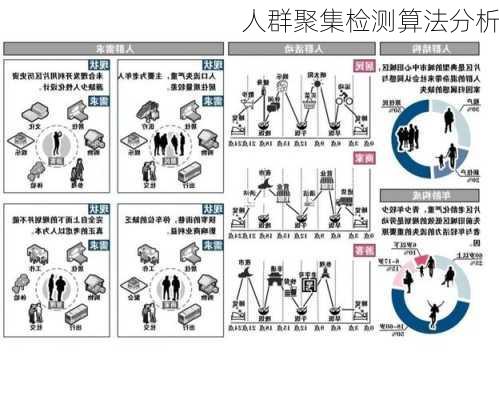 人群聚集检测算法分析