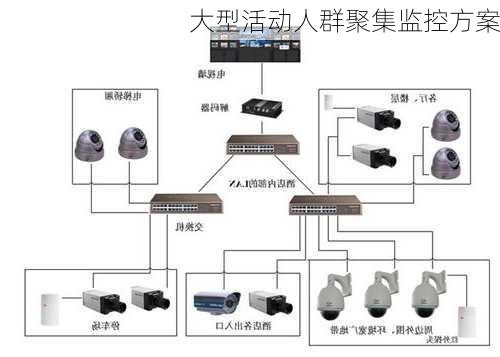 大型活动人群聚集监控方案