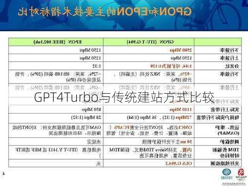 GPT4Turbo与传统建站方式比较