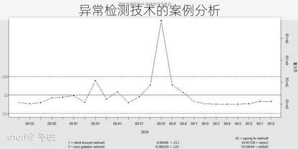 异常检测技术的案例分析