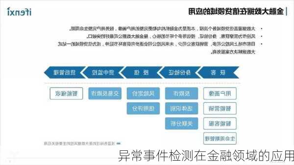 异常事件检测在金融领域的应用