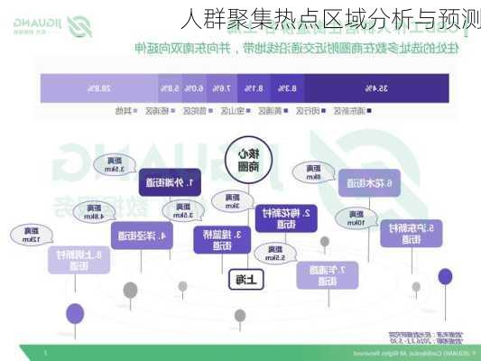 人群聚集热点区域分析与预测