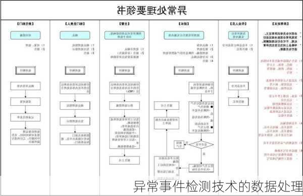 异常事件检测技术的数据处理