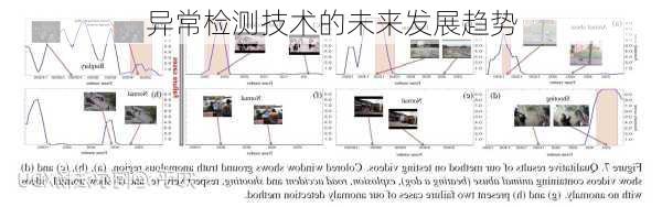 异常检测技术的未来发展趋势