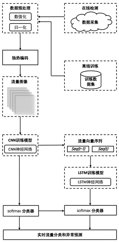 深度学习在异常事件检测中的应用