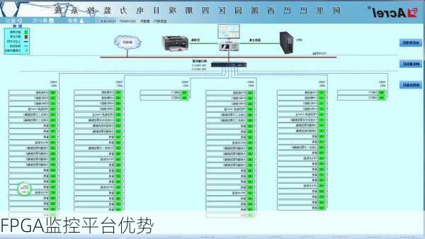 FPGA监控平台优势