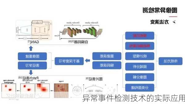 异常事件检测技术的实际应用