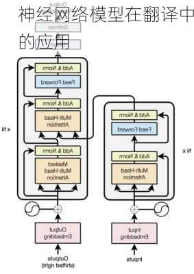 神经网络模型在翻译中的应用
