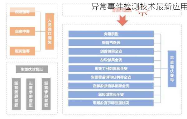 异常事件检测技术最新应用