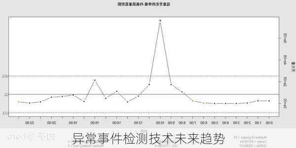 异常事件检测技术未来趋势