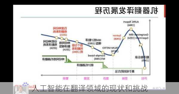 人工智能在翻译领域的现状和挑战