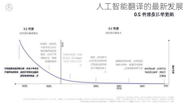 人工智能翻译的最新发展