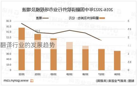 翻译行业的发展趋势