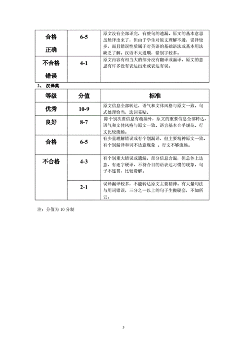 翻译质量标准概述