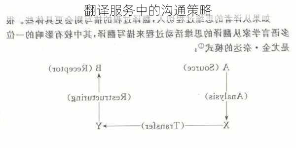 翻译服务中的沟通策略