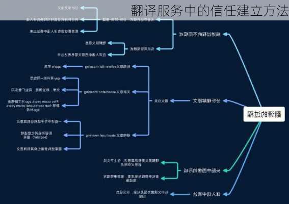 翻译服务中的信任建立方法